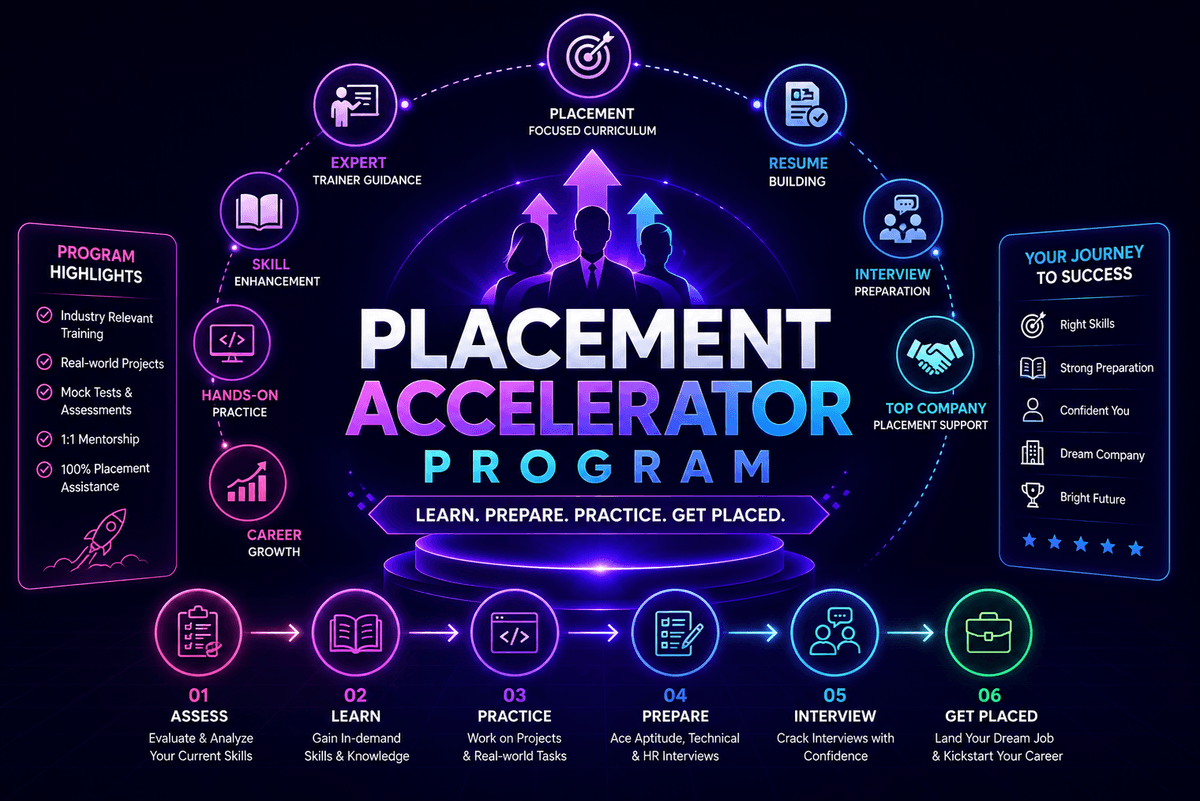 Placement Accelerator
