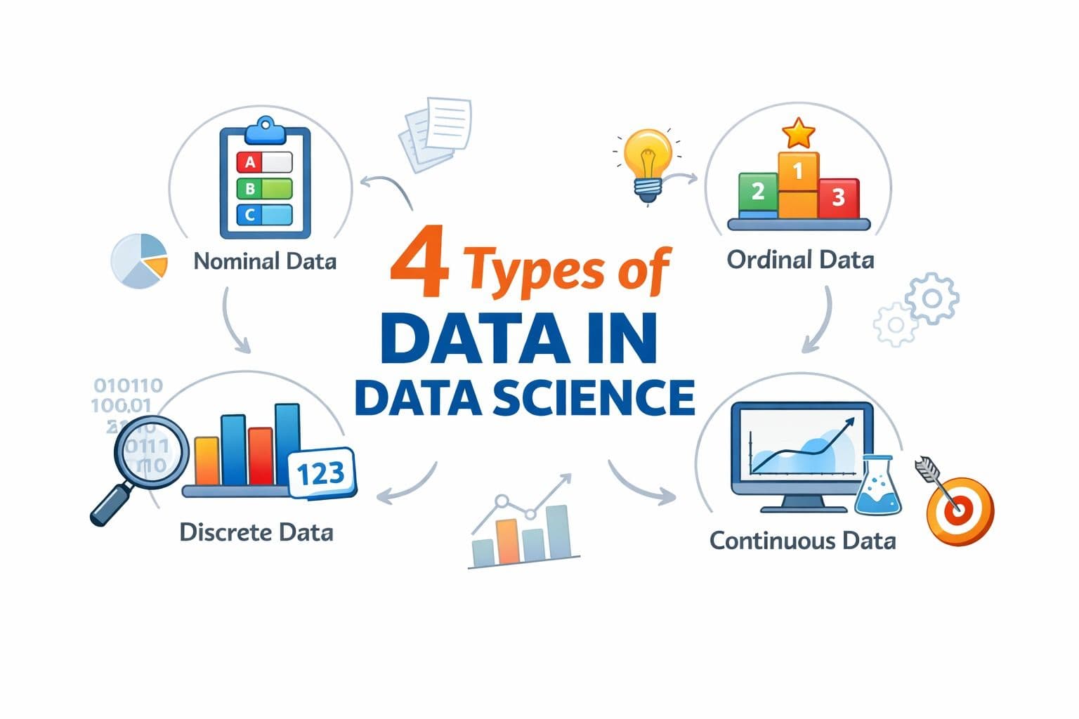 4 Types of Data in Data Science (With Examples & Use Cases)