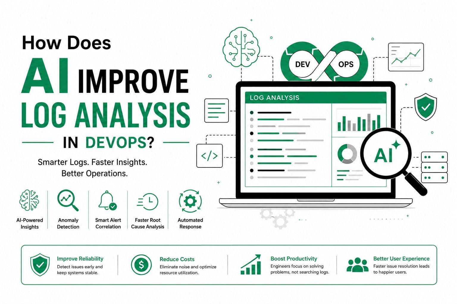 How AI Improves Log Analysis in DevOps (2026 Complete Guide)