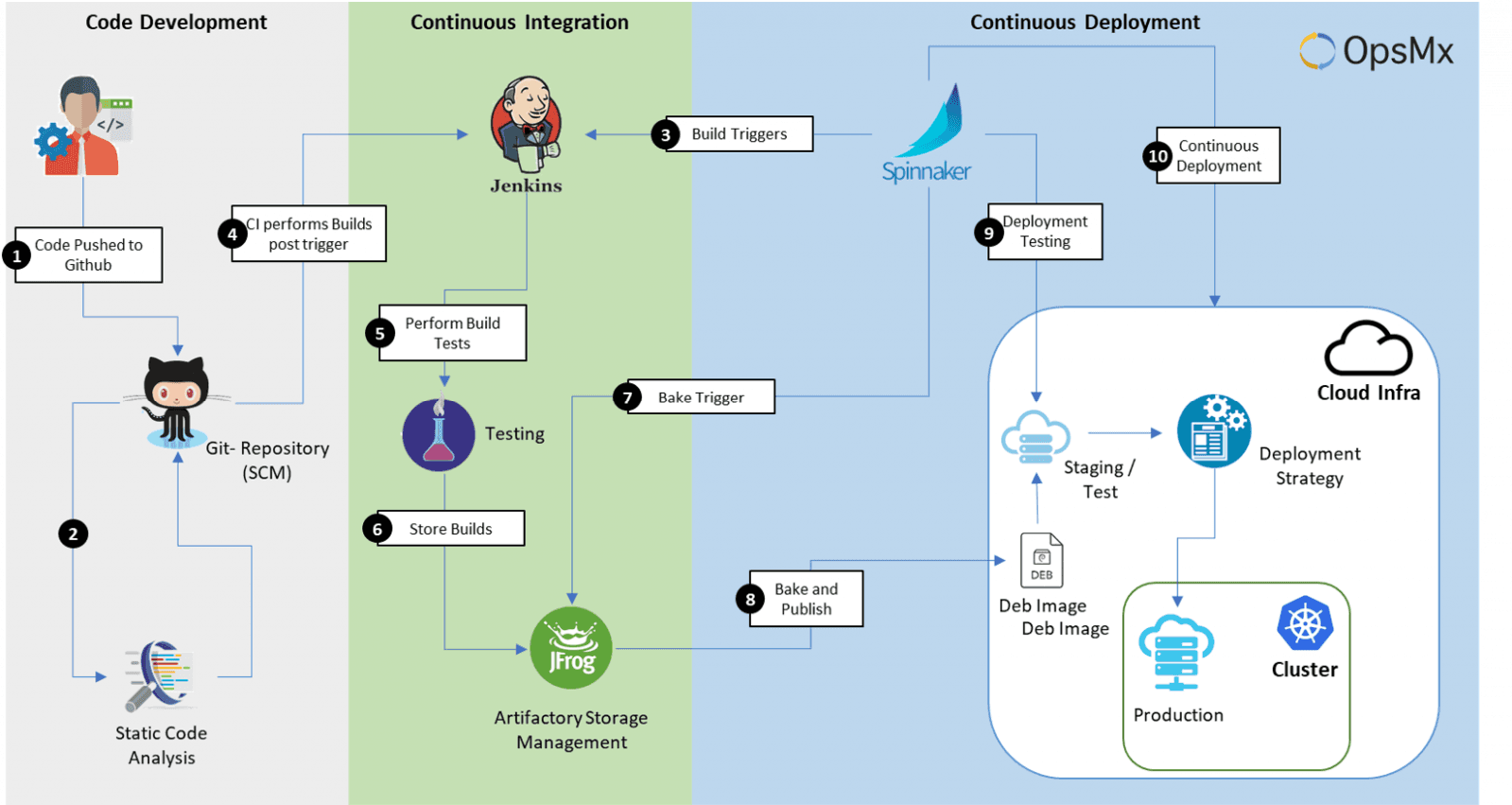 ci-cd-step-by-step-process