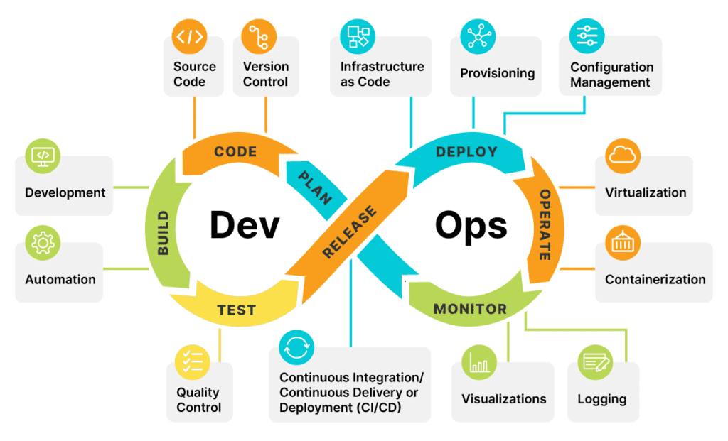 devops-main-image