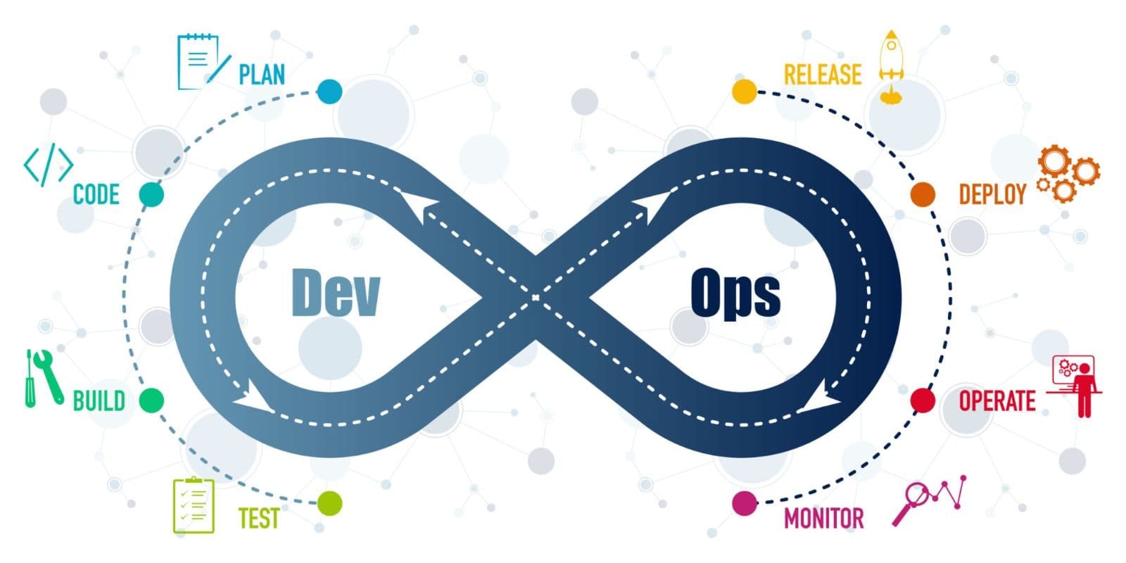 devops-vs-github