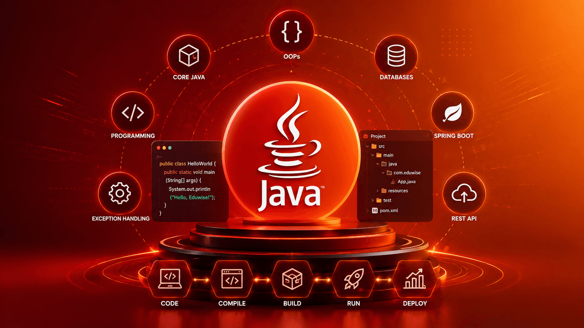 Java Backend Development