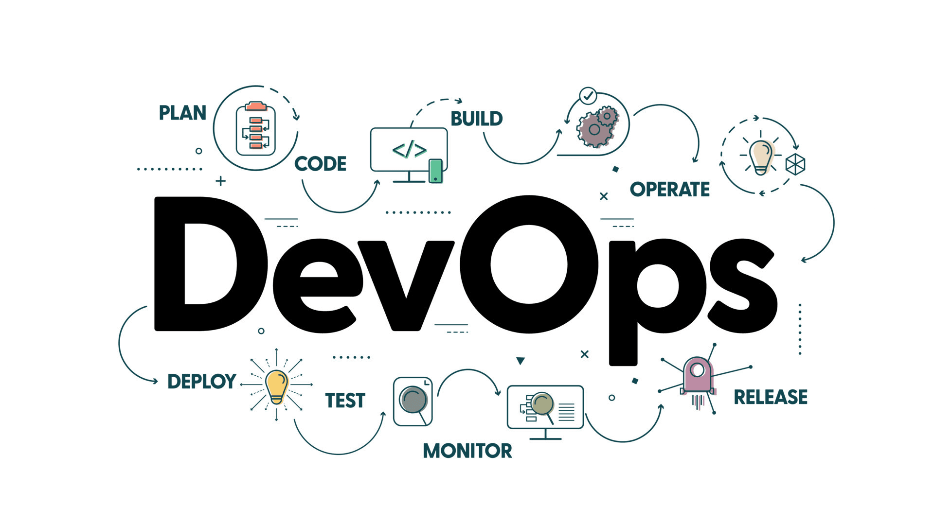 Master DevOps with Gen AI
