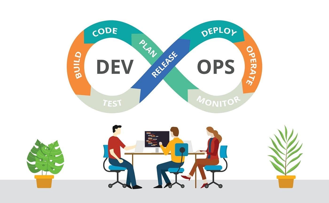 30 Most Asked DevOps Interview Questions and Answers for 2026