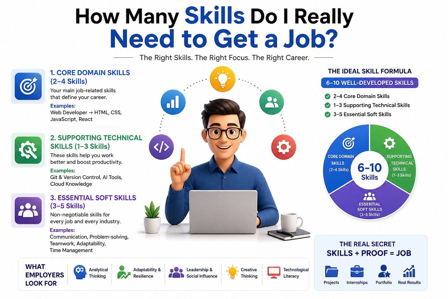 How Many Skills Do You Really Need to Get a Job? (2026 Guide)