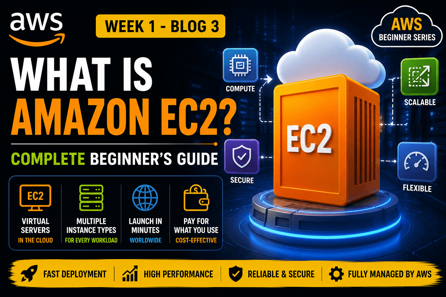 What Is Amazon EC2? Complete Beginner's Guide