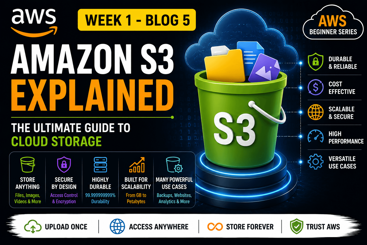 EC2 Instance Types Explained: Complete Guide to Choosing the Right AWS Instance