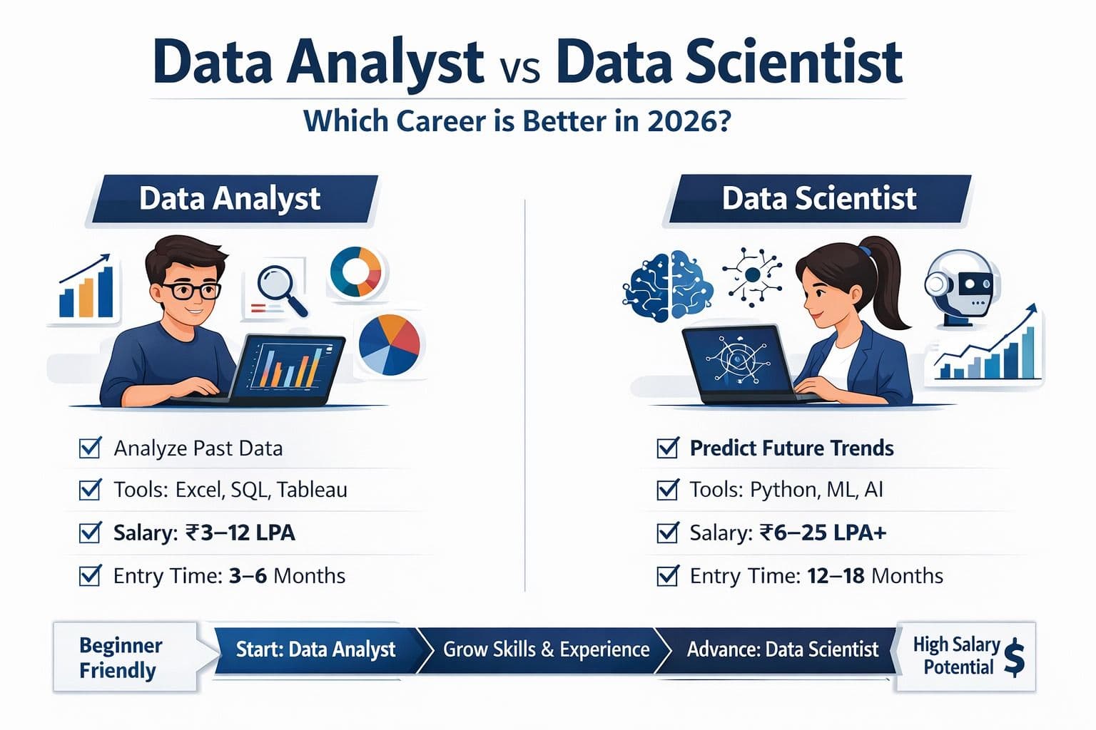 Data Analyst vs Data Scientist: Which Career Is Better in 2026?