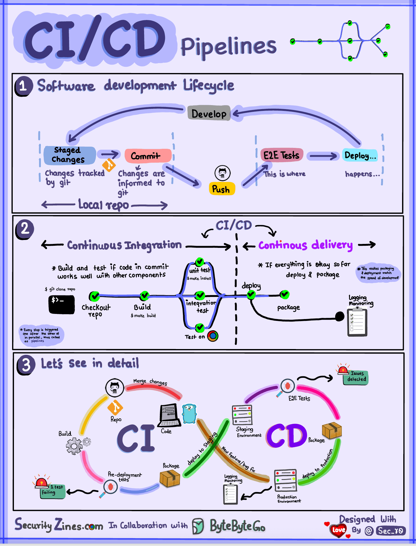 ci-cd-pipelines-chart