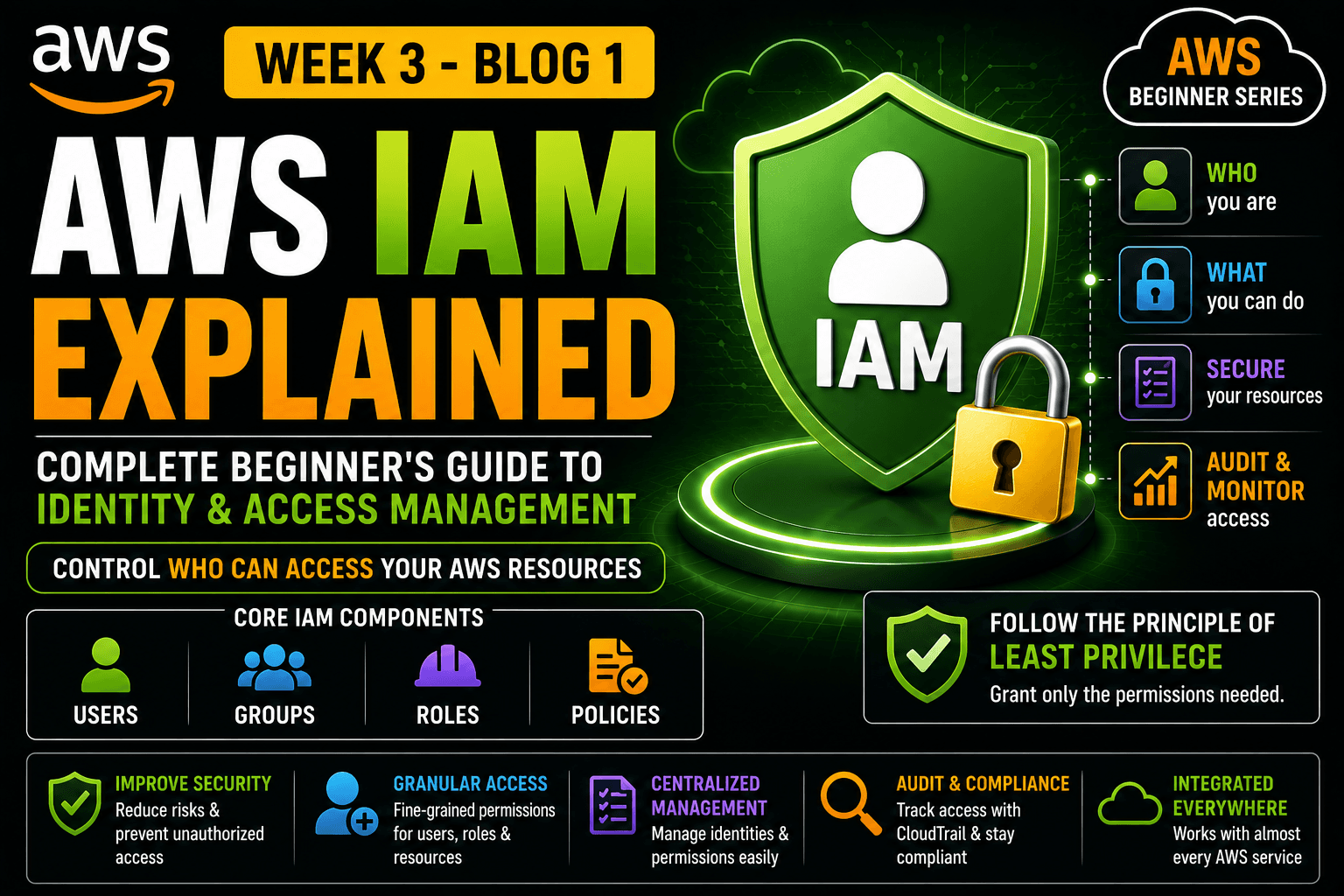 AWS IAM Explained: Complete Beginner's Guide to Identity and Access Management