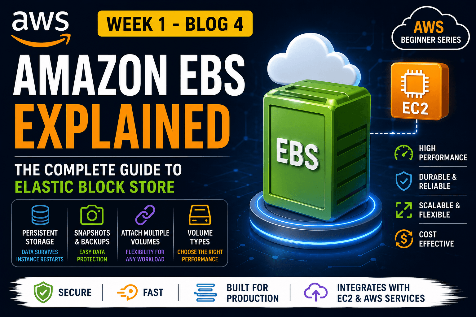 Amazon EBS Explained: Complete Guide to Elastic Block Store