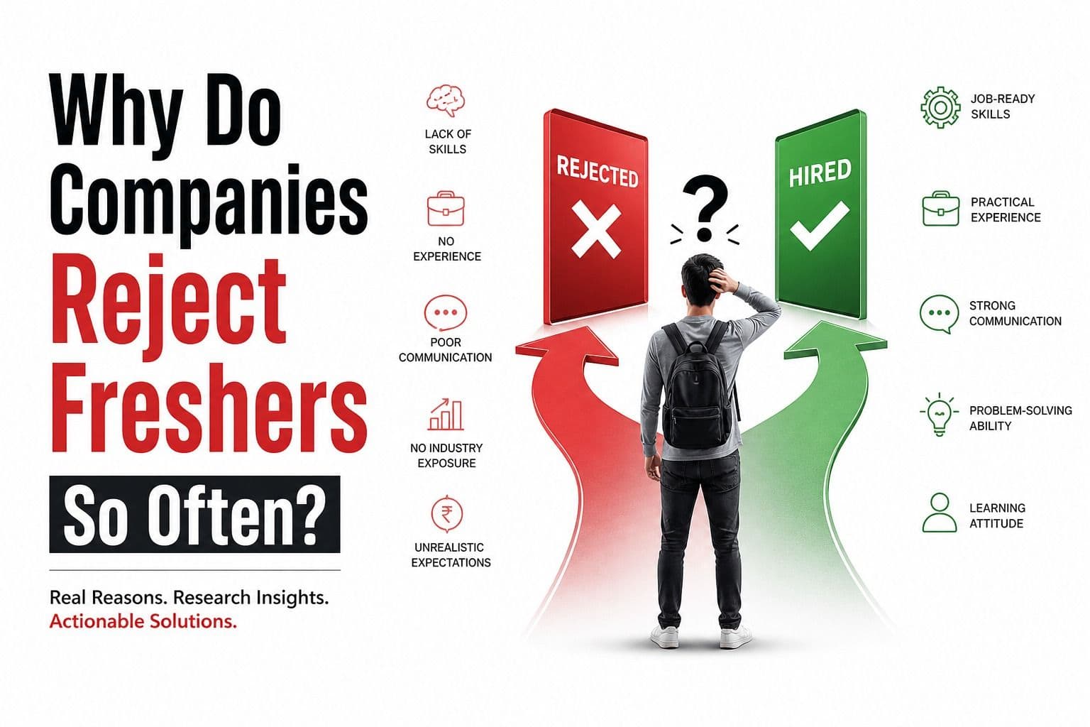 Why Companies Reject Freshers So Often (2026 Hiring Reality Explained)