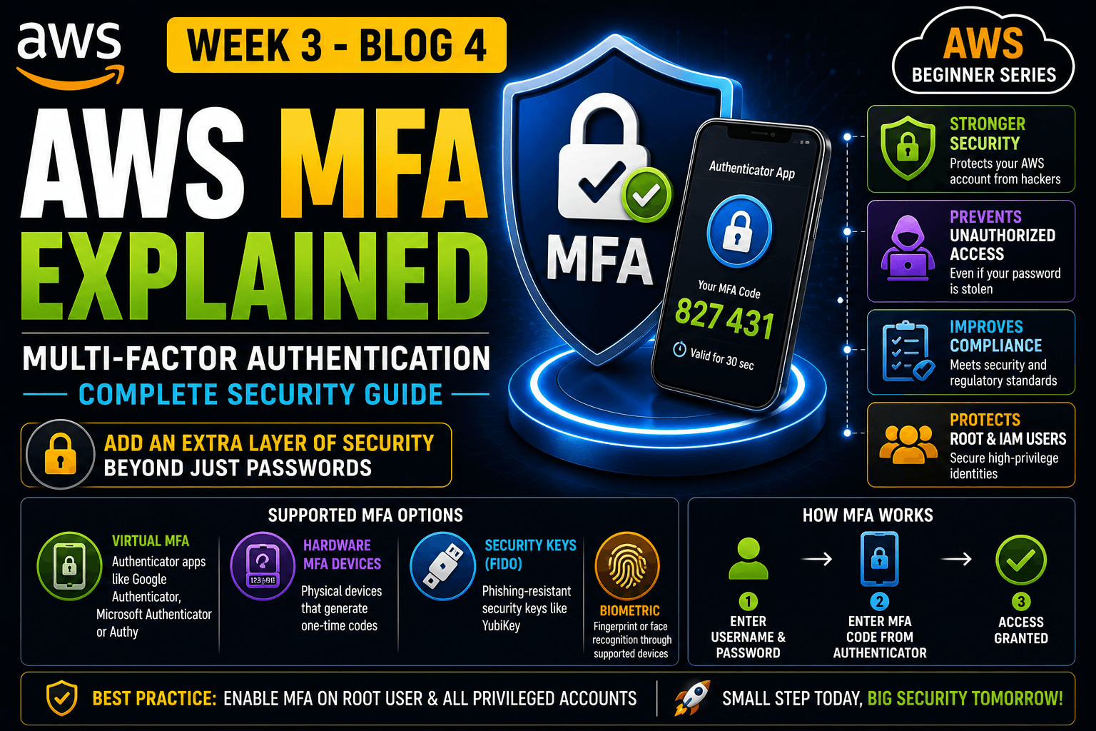 Multi-Factor Authentication (MFA) in AWS: Complete Security Guide