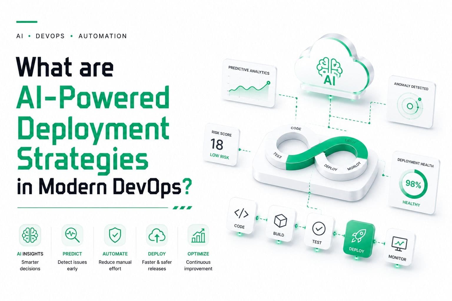 What Are AI-Powered Deployment Strategies in Modern DevOps? (2026 Guide)